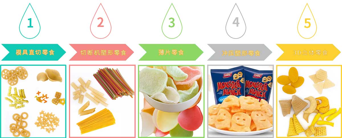单螺杆膨化机详情图.jpg